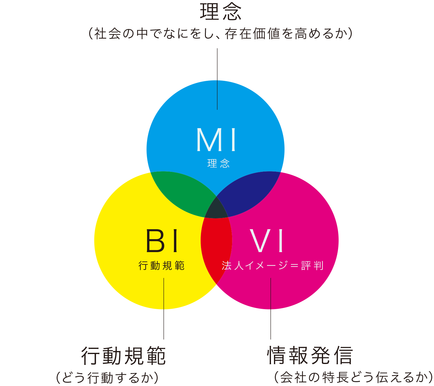 イメージ図