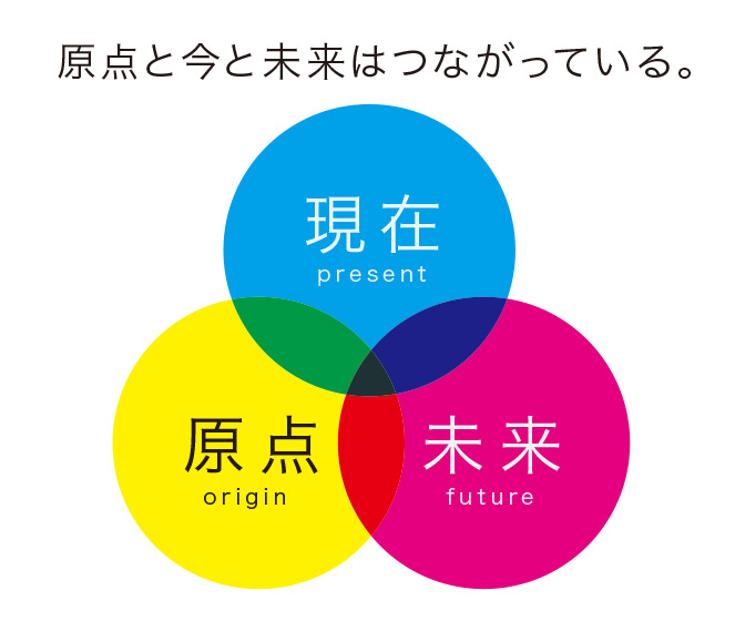 私たちについて